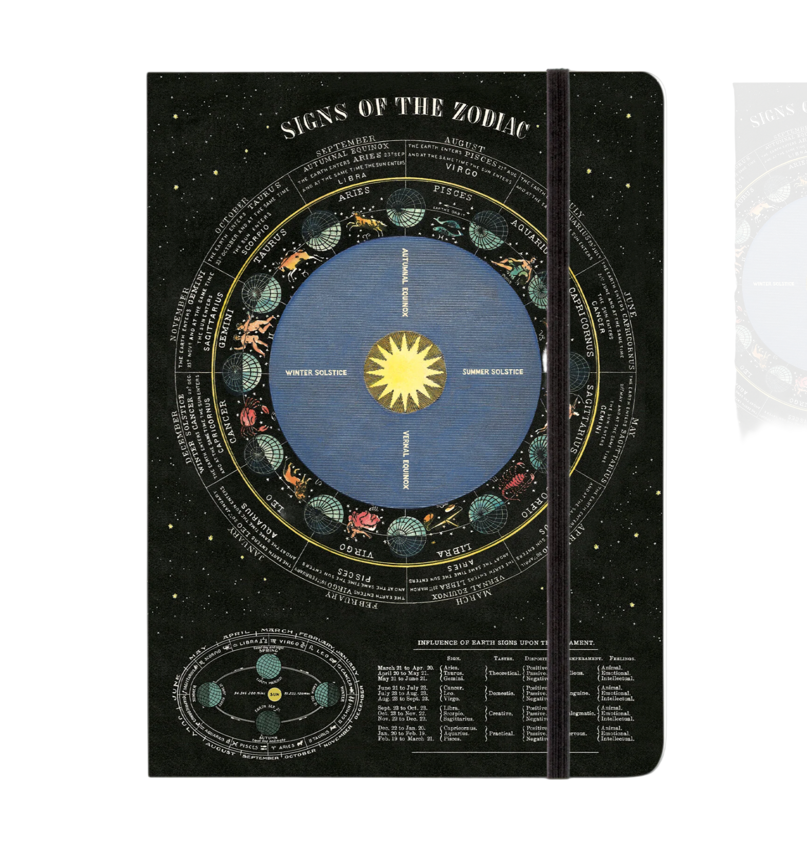 Small Journals (Cavallini Papers & Co.)