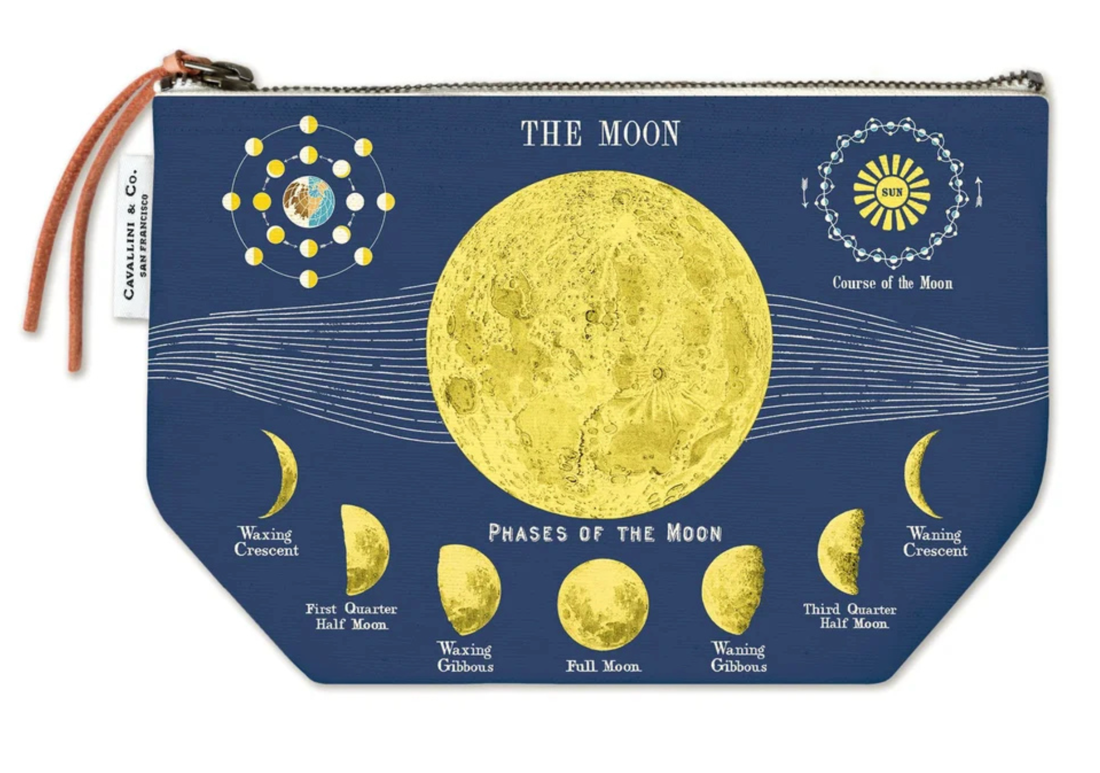 Vintage Pouches (Cavallini Papers & Co.)